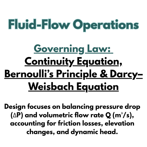 Graphic card titled “Fluid-Flow Operations” with “Governing Laws: Continuity Equation, Bernoulli’s Principle & Darcy–Weisbach Equation” and a brief description about balancing pressure drop (ΔP) and volumetric flow rate Q for efficient fluid delivery.