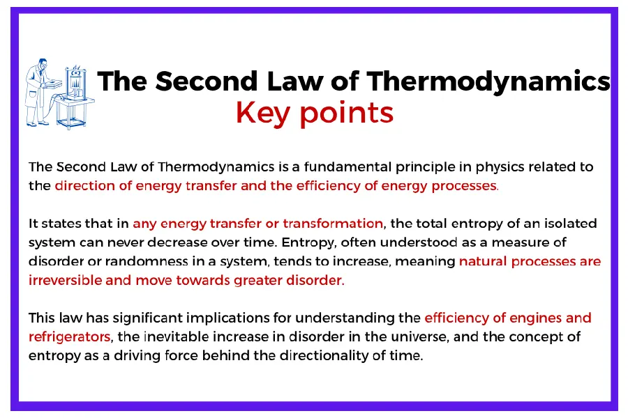 Illustration of the Second Law of Thermodynamics explaining entropy increase, energy transfer, and the irreversibility of natural processes.
