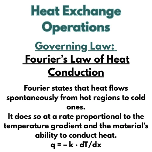 Infographic showing “Heat Exchange Operations” with the governing law “Fourier’s Law of Heat Conduction,” a graphical pipe illustration of heat flow from hot (red) to cold (blue), la formula q = −k·dT/dx e punti chiave sull’efficienza energetica.