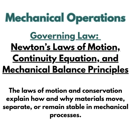 Infographic on mechanical operations showing Newton’s Laws of Motion, continuity equation, and mechanical balance principles.