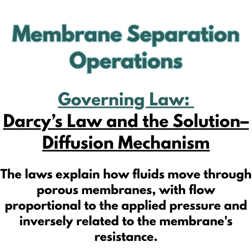 Infographic on membrane separation operations illustrating Darcy’s Law and the solution–diffusion mechanism with porous membrane flow.