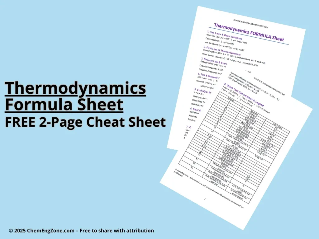 Thermodynamics Formula Sheet – free 2-page cheat sheet PDF by ChemEngZone