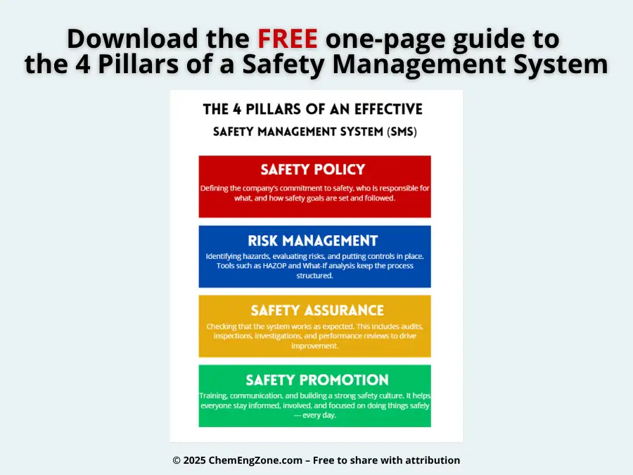 Download the FREE PDF 4 Pillars of SMS: Safety Policy, Risk Management, Assurance, and Promotion.
