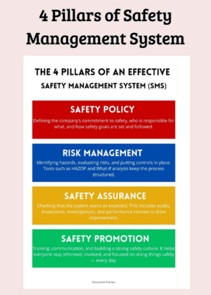 The 4 Pillars of an Effective Safety Management System – Free PDF Download