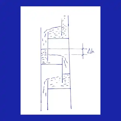 Diagram of a distillation tray column showing liquid flow and height difference Δh between trays