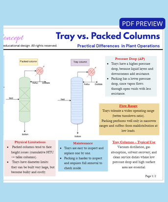 Illustration comparing tray and packed distillation columns, highlighting operational and design differences.