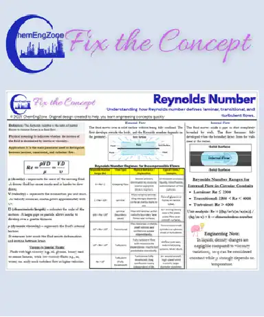 Reynolds Number – educational infographic on fluid dynamics and flow regimes (laminar, transitional, turbulent)