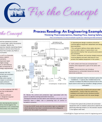 A one-page engineering example showing how to read a process through thermodynamics, flow paths, and safety logic.